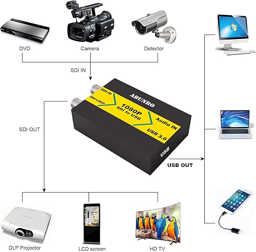 Miniatura 2 de Tarjeta de captura SDI, 1080P SDI a USB 3.0 Tarjeta de captura de video con bucle HDMI, tarjeta de captura SDI para grabación de video de