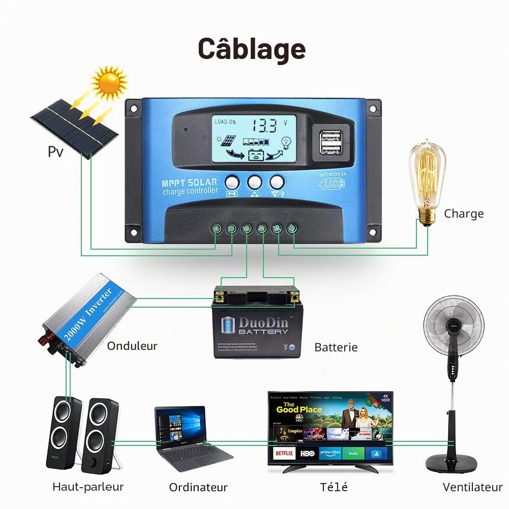 SolaMr 100A Régulateur de Charge Solaire 12V/24V Contrôleur de Charge de Batterie pour Panneau Solaire avec Écran LCD et Double Port USB - 100A