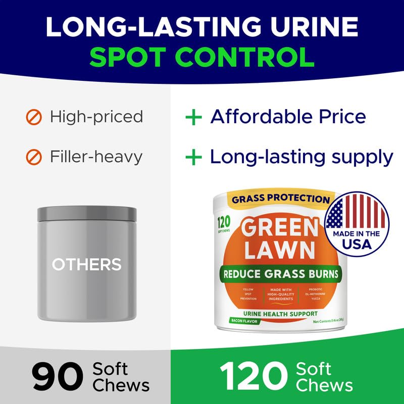 Image of Green Grass Dog Chews for Lawn Protection - Dog Urine Neutralizer for Grass Burn Spots - Lawn Restore Treats - Made in USA - 120Ct Soft Chews