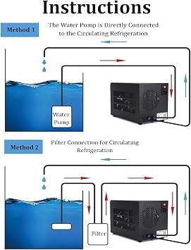Aquarium Cooler, Aquarium Water Chiller with Pump + 2m Hose, 60l Fish Tank Cooler Heater - 180w Sustainable Refrigeration, 5-40℃ Constant Temperature Device, Quiet Water Cooler Cooling