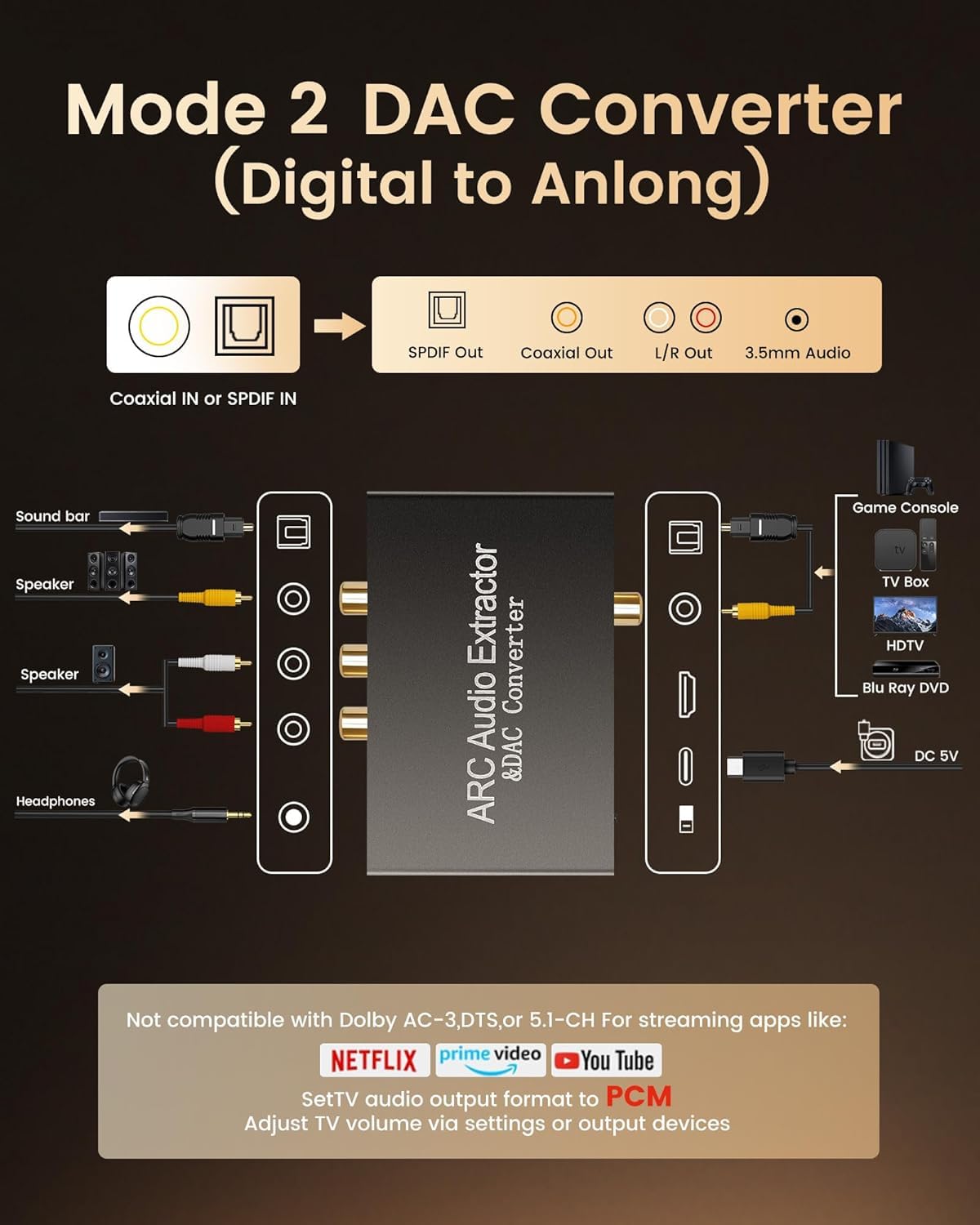 Convertitore Audio Digitale Analogico Multifunzione 192 KHz, HDMI ARC/Toslink (Ottico)/Coassiale a Ottico/Stereo RCA (L/R)/Jack 3,5 mm/Coassiale Support PCM per PS4 HDTV DVD