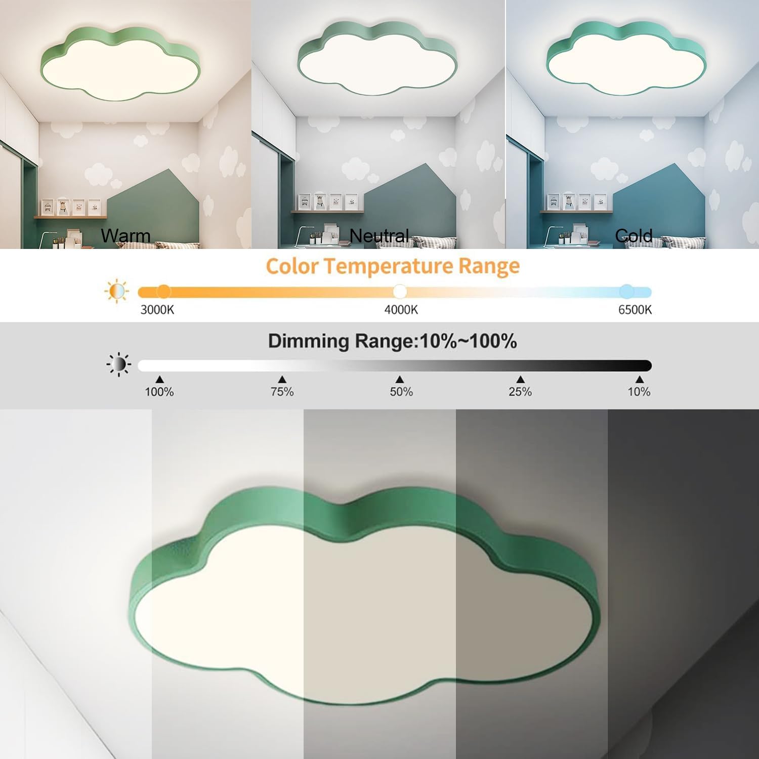 LED Ceiling Light Fixture, 19 Inch Modern Cloud Shape Recessed Ceiling Light, 3000K-6000K Dimmable, 29W Green Close to Ceiling Lighting for Living Room, Bedroom