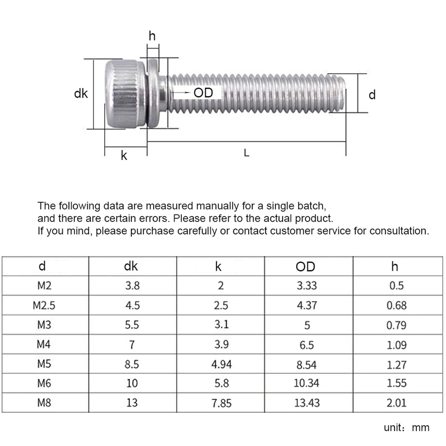1/50pcs M2 M2.5 M3 M4 M5 M6 M8 M10 304 Stainless Steel Hexagon Hex Socket Cap Head SEM Screw Bolt with Spring Washer Combination(18mm,50pcs M2)