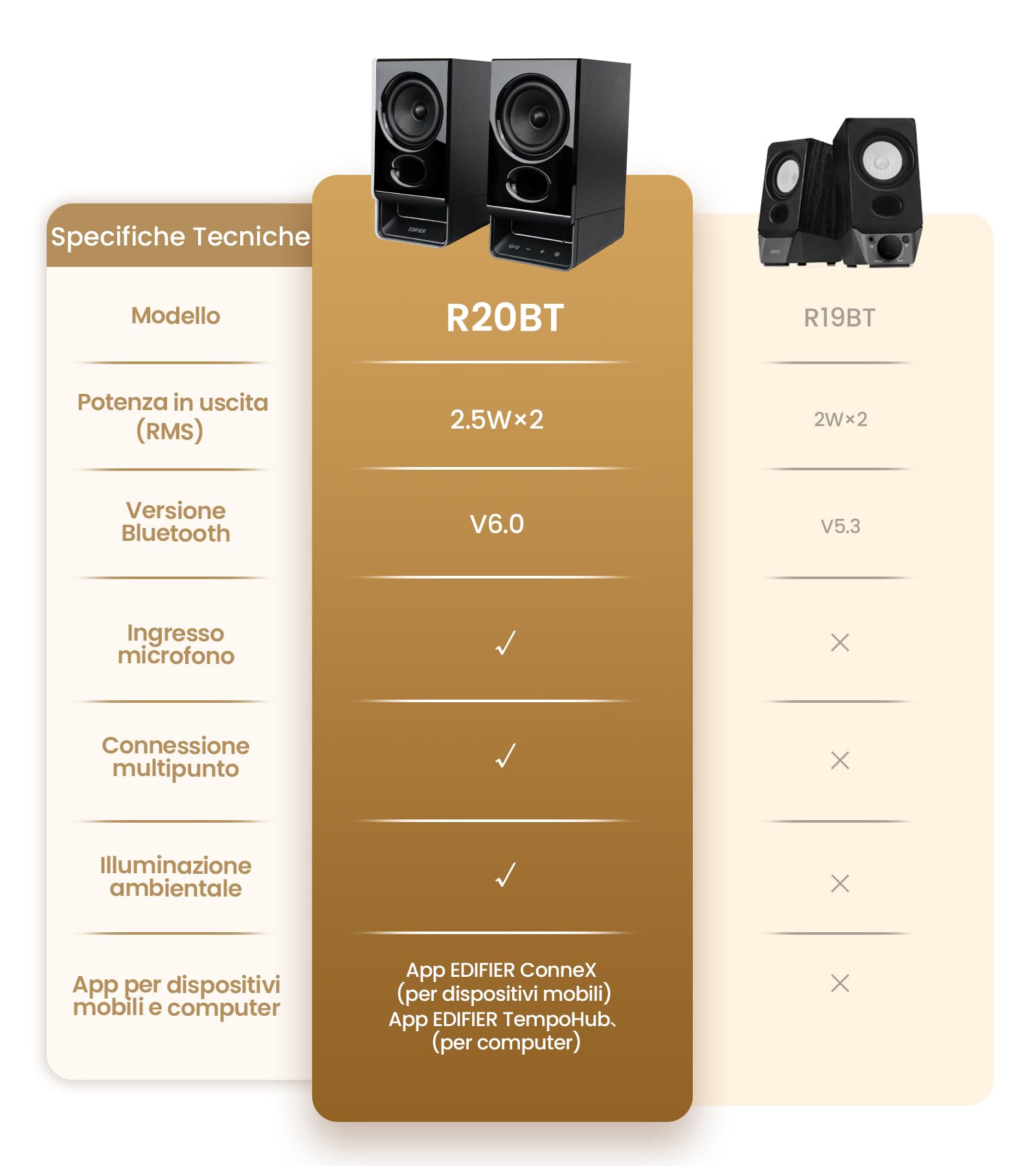 Edifier R20BT Casse PC con Driver da 2,75 pollici a Tutto Campo, Bluetooth 6.0, Controlli Touch, Ingressi AUX/USB, Uscita Cuffie, Profili Luce/Suono Personalizzati via App - Nero