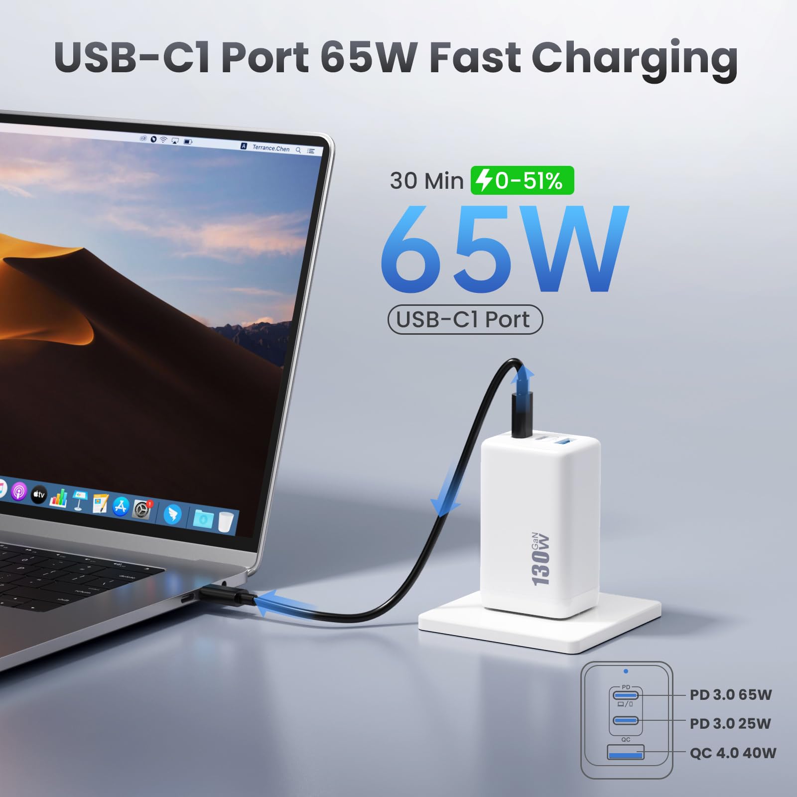 130W Caricatore USB C, 3 Porte GaN III Tech Alimentatore USB C, 65W PD+PPS Compatto Caricabatterie Ricarica Rapido Presa USB Compatibile con MacBook Pro/Air, iPad, iPhone 16/15, Galaxy S24 (Bianco)
