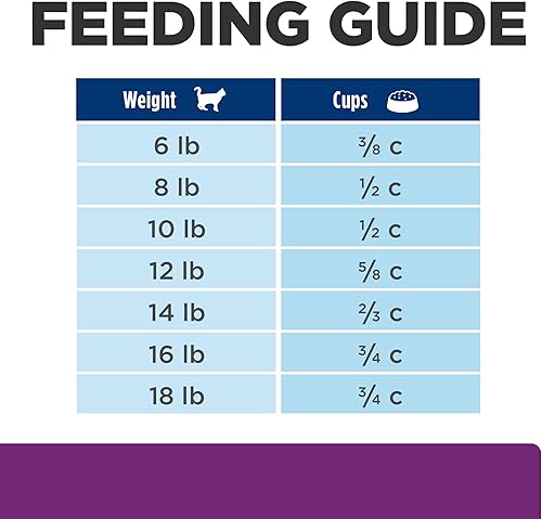 Miniatura 12 de Hill's Prescription Diet y/d Thyroid Care Dry Cat Food, Veterinary Diet, 4 lb. Bag