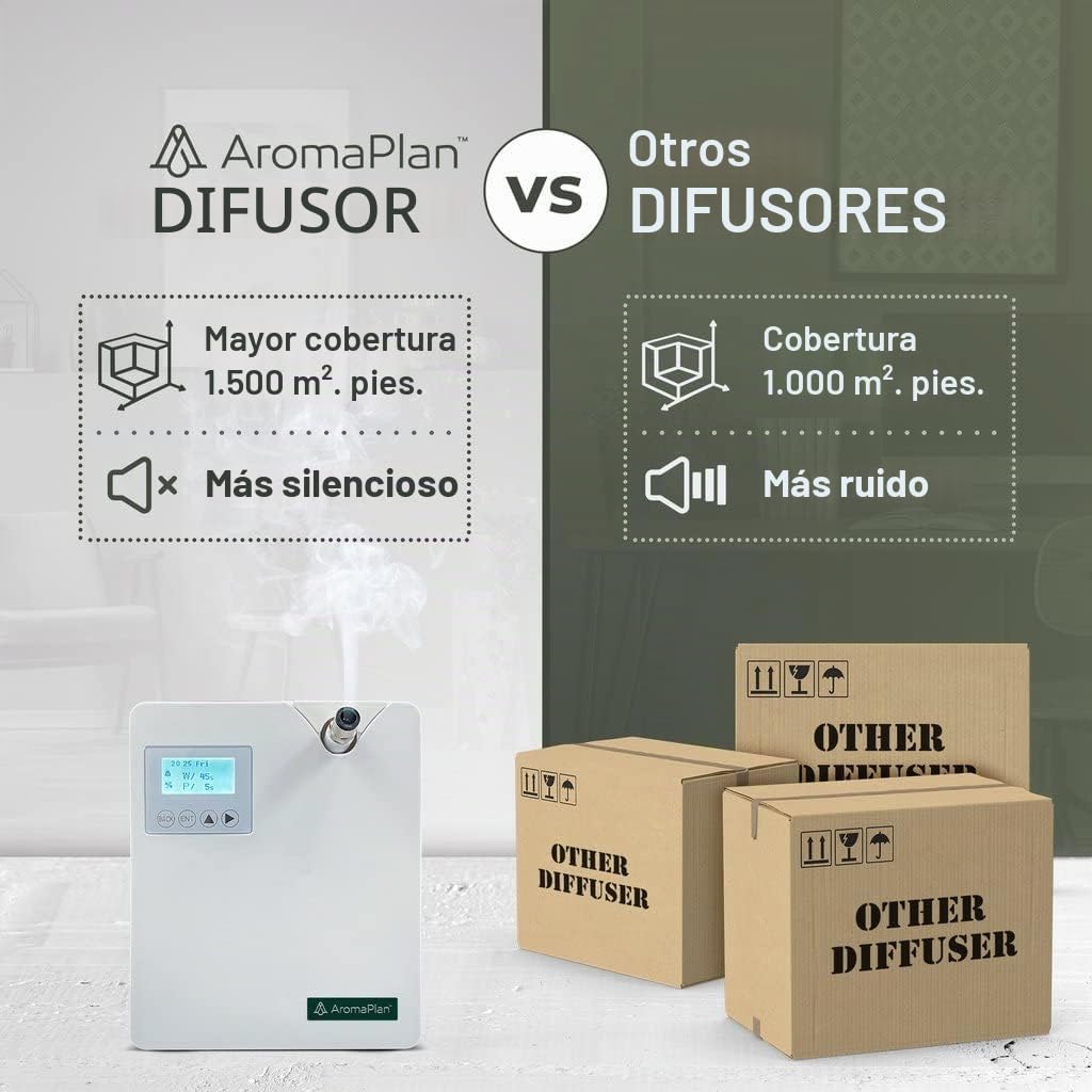 Difusor de aceites esenciales sin agua, 2025 Nuevo difusor de aromaterapia Bluetooth y WiFi, difusor profesional sin agua para habitaciones grandes, oficinas y spas (blanco)