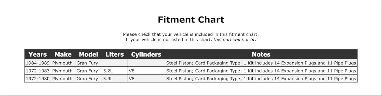 Engine Expansion Plug Kit Compatible with Plymouth Gran Fury 1989 1988 1987 1986 1985 1984 1983 1982 1981 1980 1979 1978 1977 1976 1975 1974 1973 1972 P-1507619