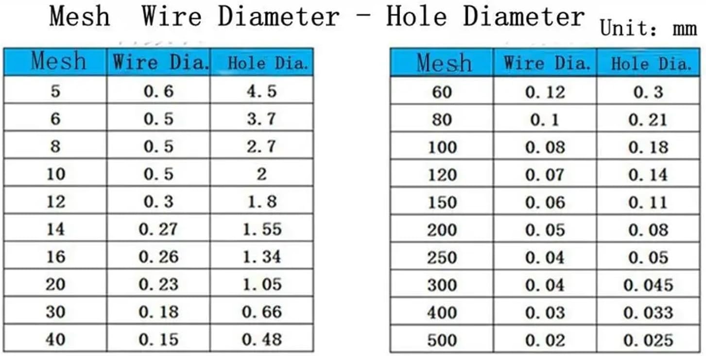 Fit 19 25 32 38 51 63mm Pipe x 1.5" 2" 2.5" Tri Clamp in-line Filter Strainer Homebrew Beer Brewing SUS 304 316L Stainless Steel(10 Mesh,304_51MM PIPEOD K64MM)