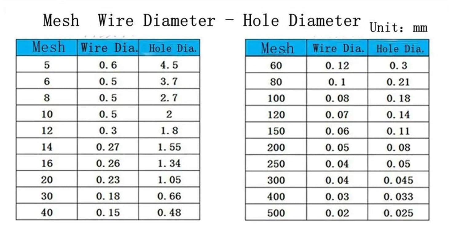 Fit 19 25 32 38 51 63mm Pipe x 1.5" 2" 2.5" Tri Clamp in-line Filter Strainer Homebrew Beer Brewing SUS 304 316L Stainless Steel(40 Mesh,304_32MM PIPEOD K50.5MM)