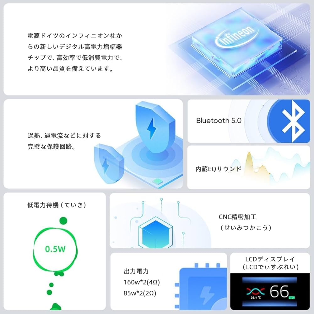 Amazon.co.jp: SMSL AO200 MKII デジタルパワーアンプ MA5332MSアンプ
