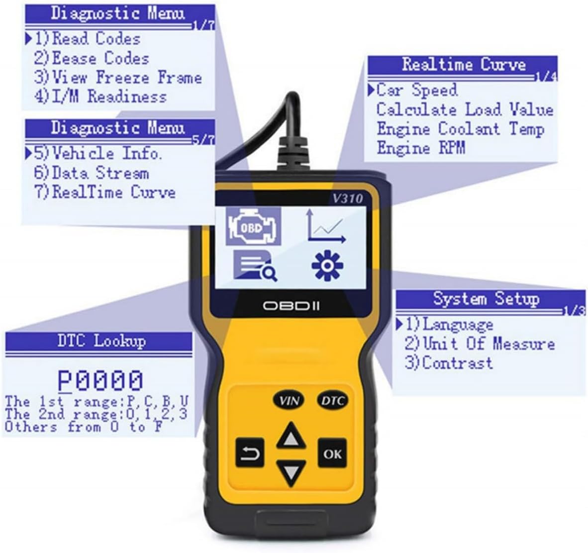 Skycityworld V310 OBD2 Scanner displaying diagnostic menu options.
