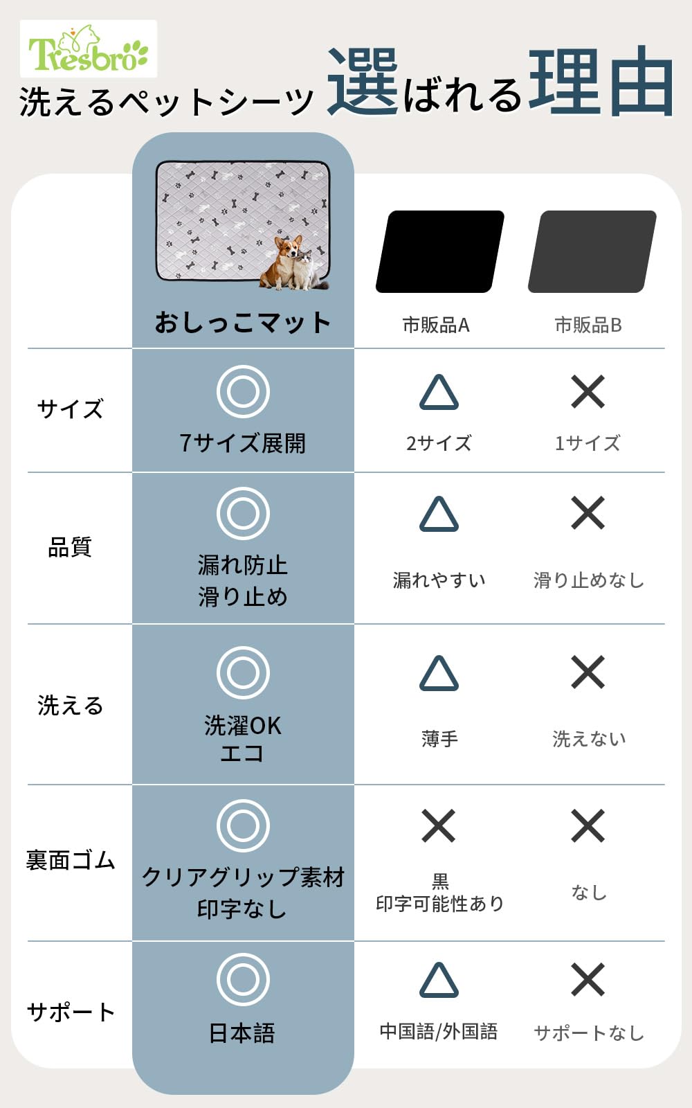 Tresbro 洗えるペットシーツ 犬猫 大判 [2重超吸水 漏れ防止] おしっこマット 下敷き ベッドマット 滑り止め付き 洗濯機丸洗い 繰り返し使用 速乾エコ素材 シニア犬の介護用シーツ 多頭飼いに最適 ケージ対応で快適な空間作り 182×182cm 1枚