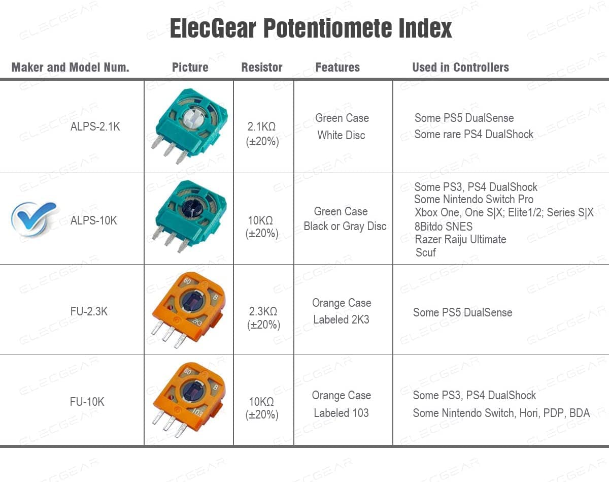 ホリスター センサプラスプロ 10枚入りx3箱(30枚) ホリスター センサ