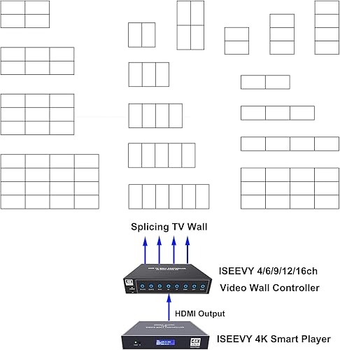 Miniatura 5 de ISEEVY 4K Smart Player Digital Signage Player Soporte 4K60 Imágenes de vídeo Páginas Web Pantalla de contenido múltiple manualmente o automática,
