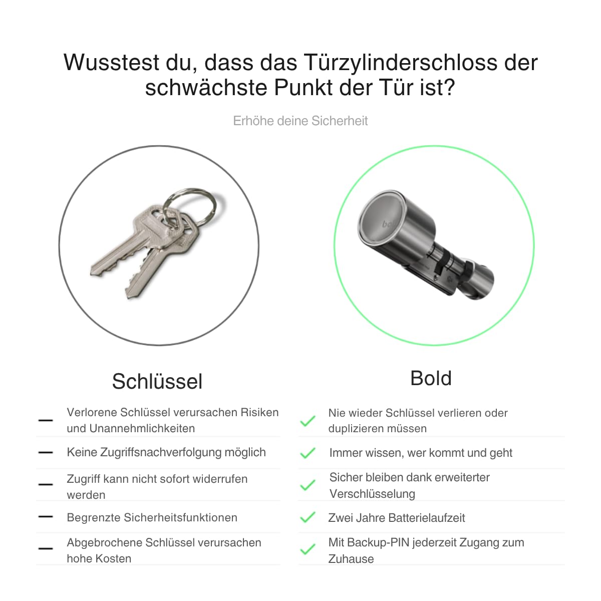 Bold SX-35 Keyless Smart Türschloss in Silber