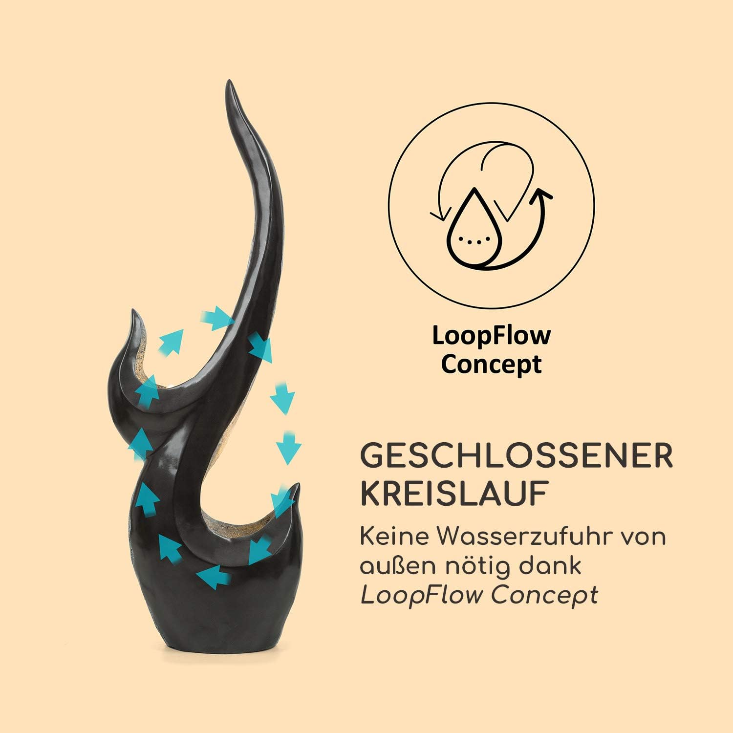 Diagram illustrating the LoopFlow Concept of the Blumfeldt Arcadia Garden Fountain