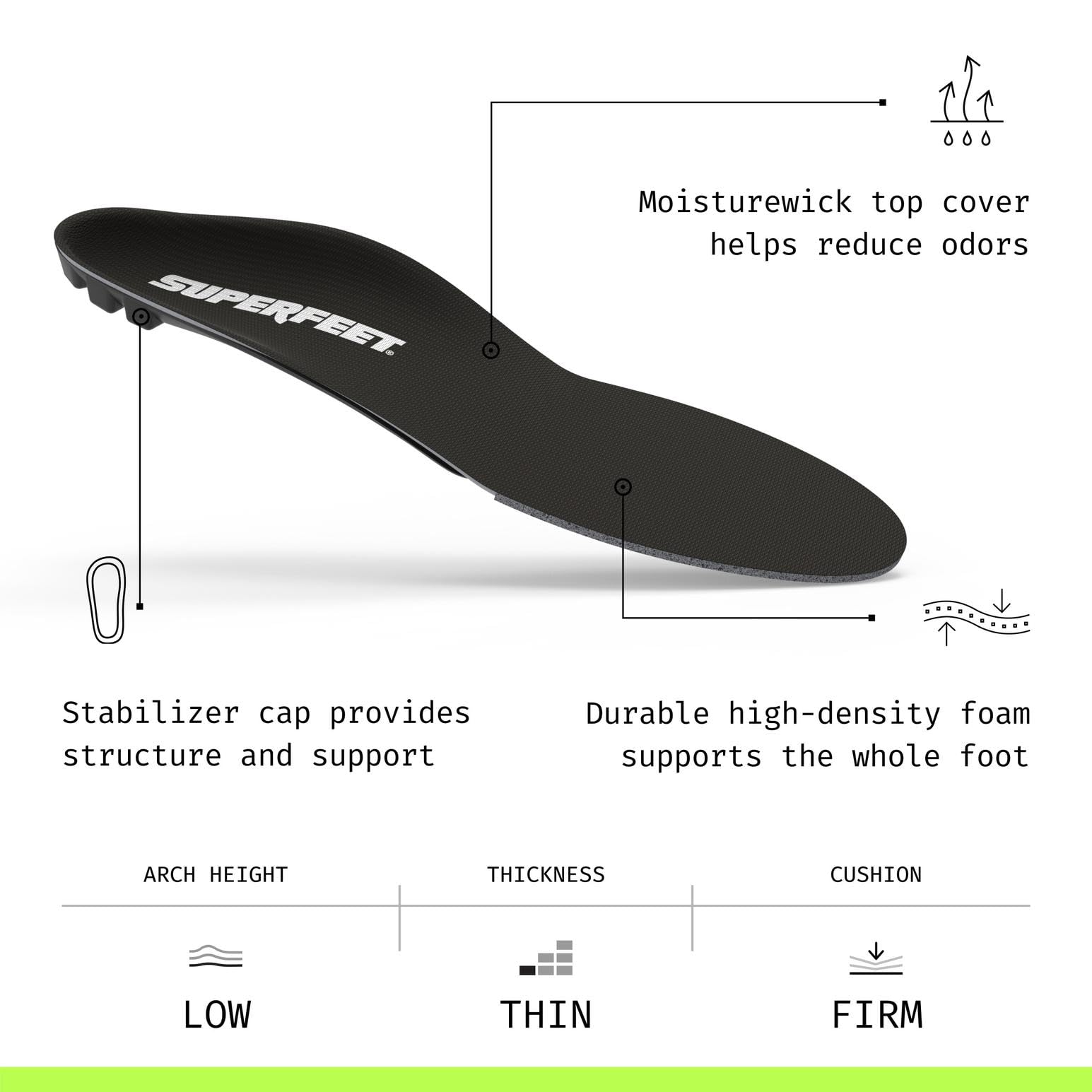 Superfeet Plantillas Ortopédicas Recortables para Zapatos Estrechos | Plantillas Recortables de Arco bajo para Calzado Estrecho & Ajustado, Soporte que Estabiliza el Pie, Control de Olores