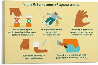 Signs And Symptoms of Opioid Abuse Poster Canvas Painting Posters And Prints Wall Art for Living Room Bedroom Decor (24x36inch(60x90cm), Frame-style)
