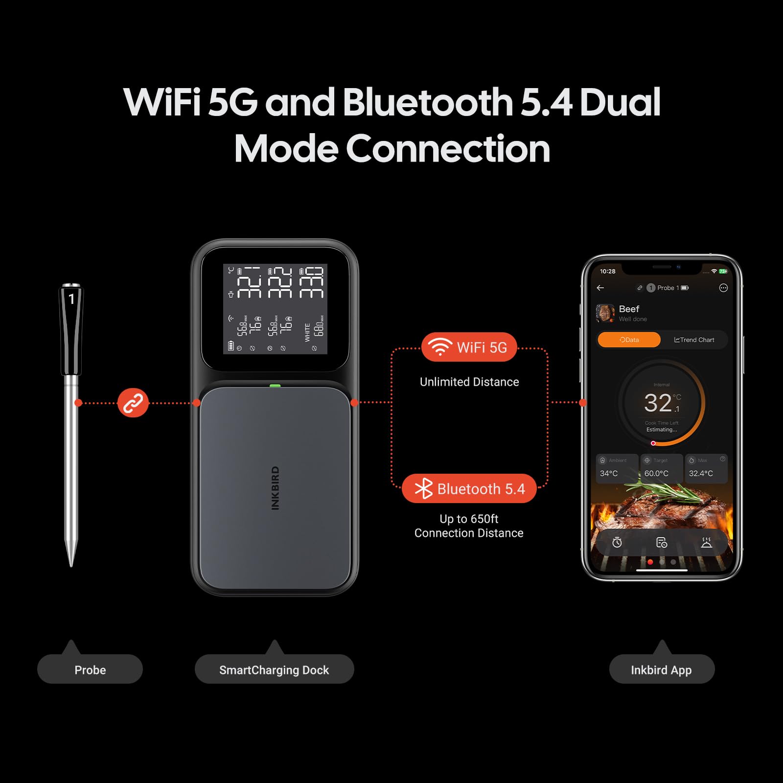 3-Probe Wireless Meat Thermometer with WiFi & Bluetooth, 5-in-1 Sensor for Precision, Rechargeable Smart Meat Thermometer for Cooking BBQ, Grilling and Smoking with Clear LCD Screen