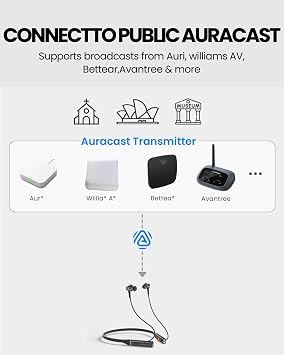 Avantree Loop Dock - Next-Gen Auracast & Bluetooth Neckband Earbuds