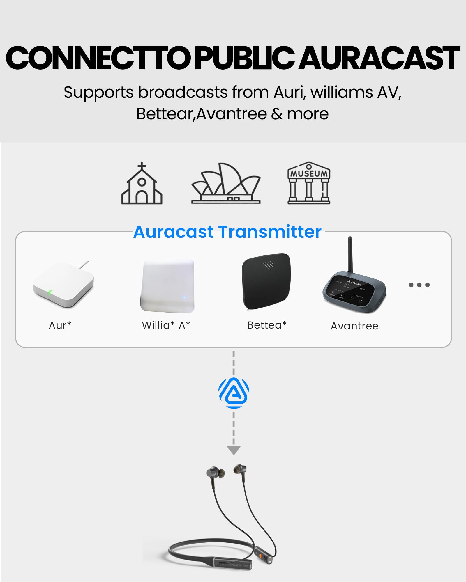 Avantree Loop – Słuchawki Bluetooth z pałąkiem na szyję i technologią Auracast, niskie opóźnienie, 3 tryby EQ z wyraźną mową, słuchawki dokanałowe, wygodne do TV, telewizora, PC