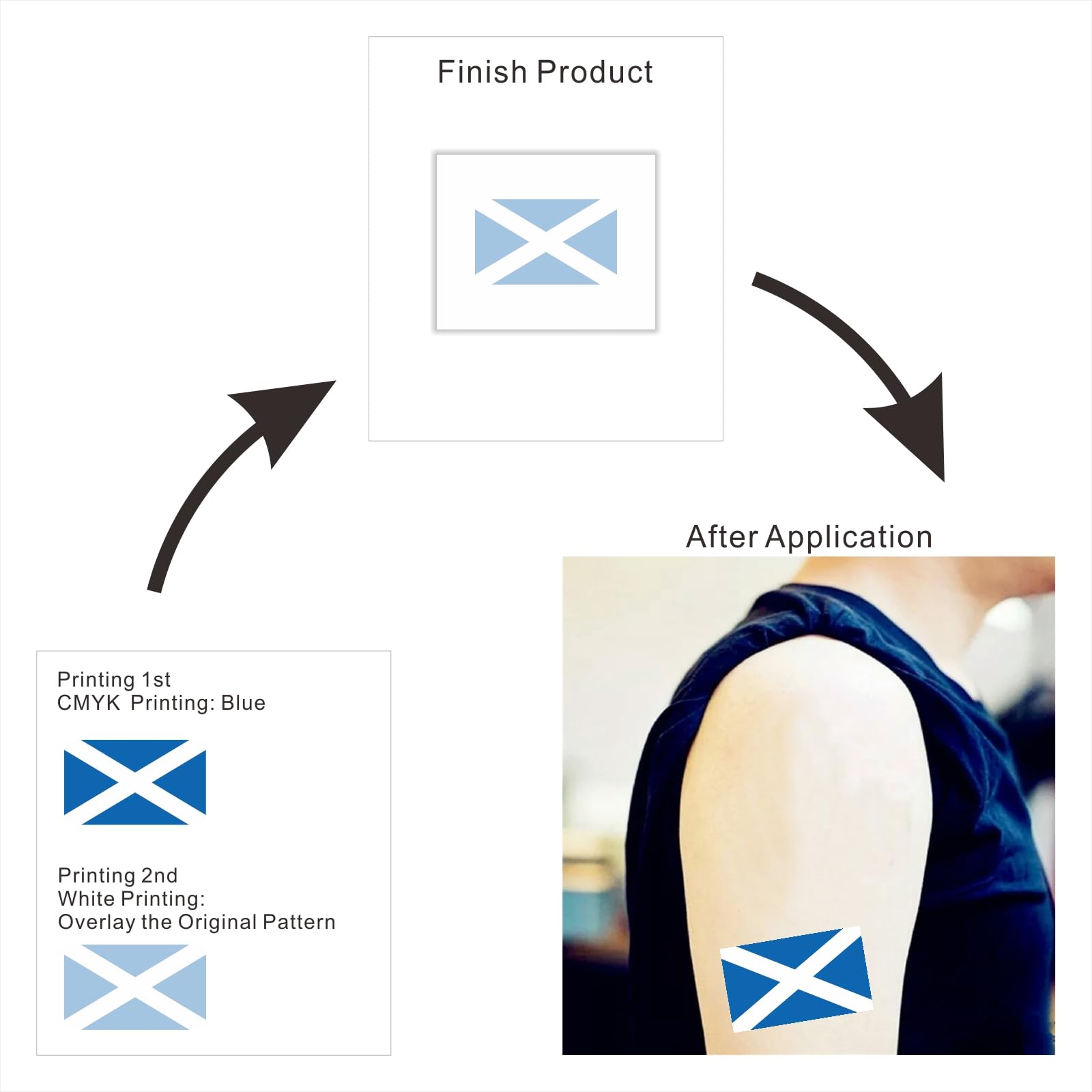 Womaha 40 Pcs Individual Meme Scotland Flag Temporary Tattoos for Kids Fans Face Tattoo for Adults Group Activity Props - Image 3