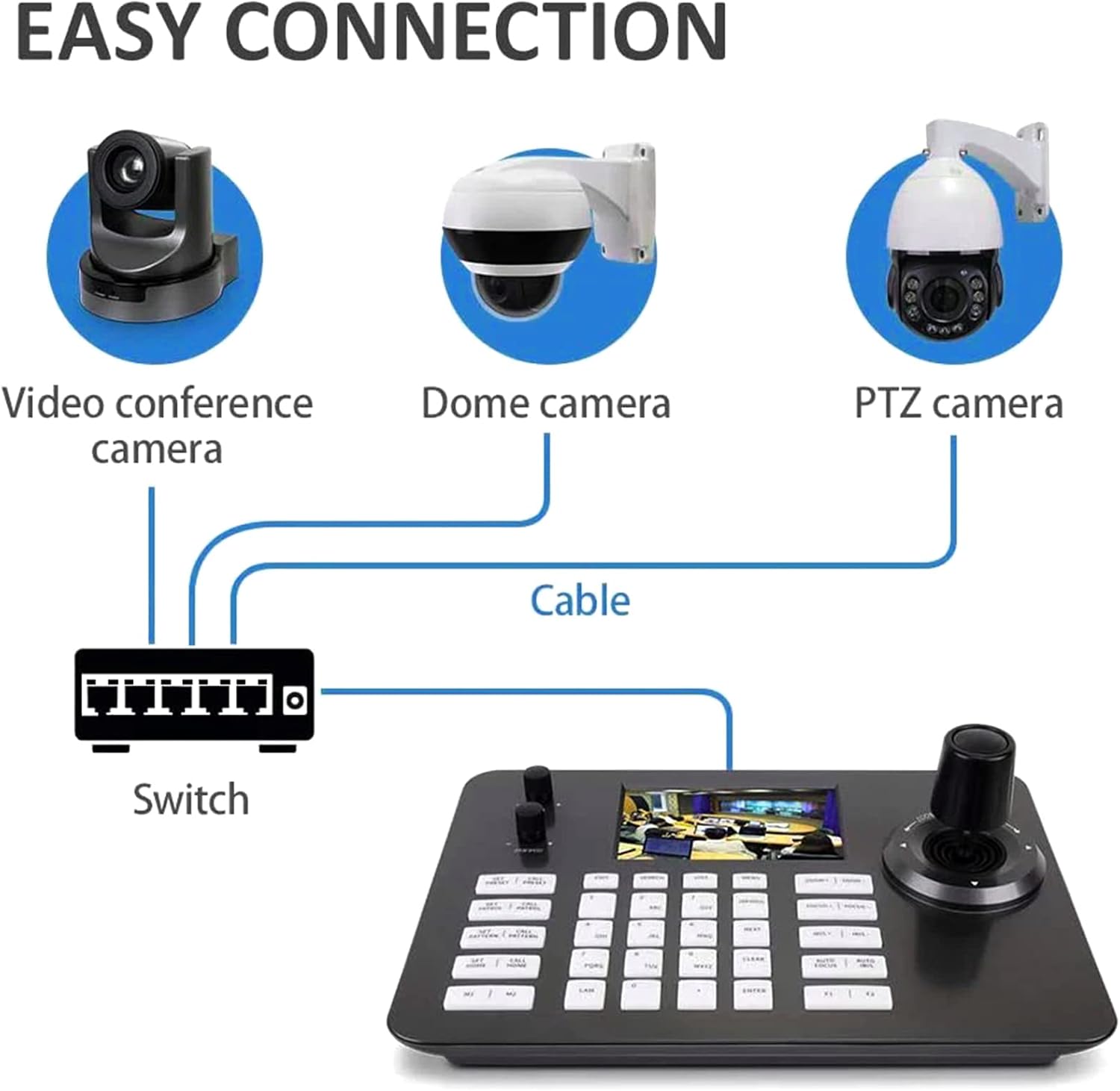 Ptz Camera Bundle, PTZ Controller with 20X SDI Camera Support Zoom & POE and USB Output with 4D Joystick Keyboard for Live Streaming, Church