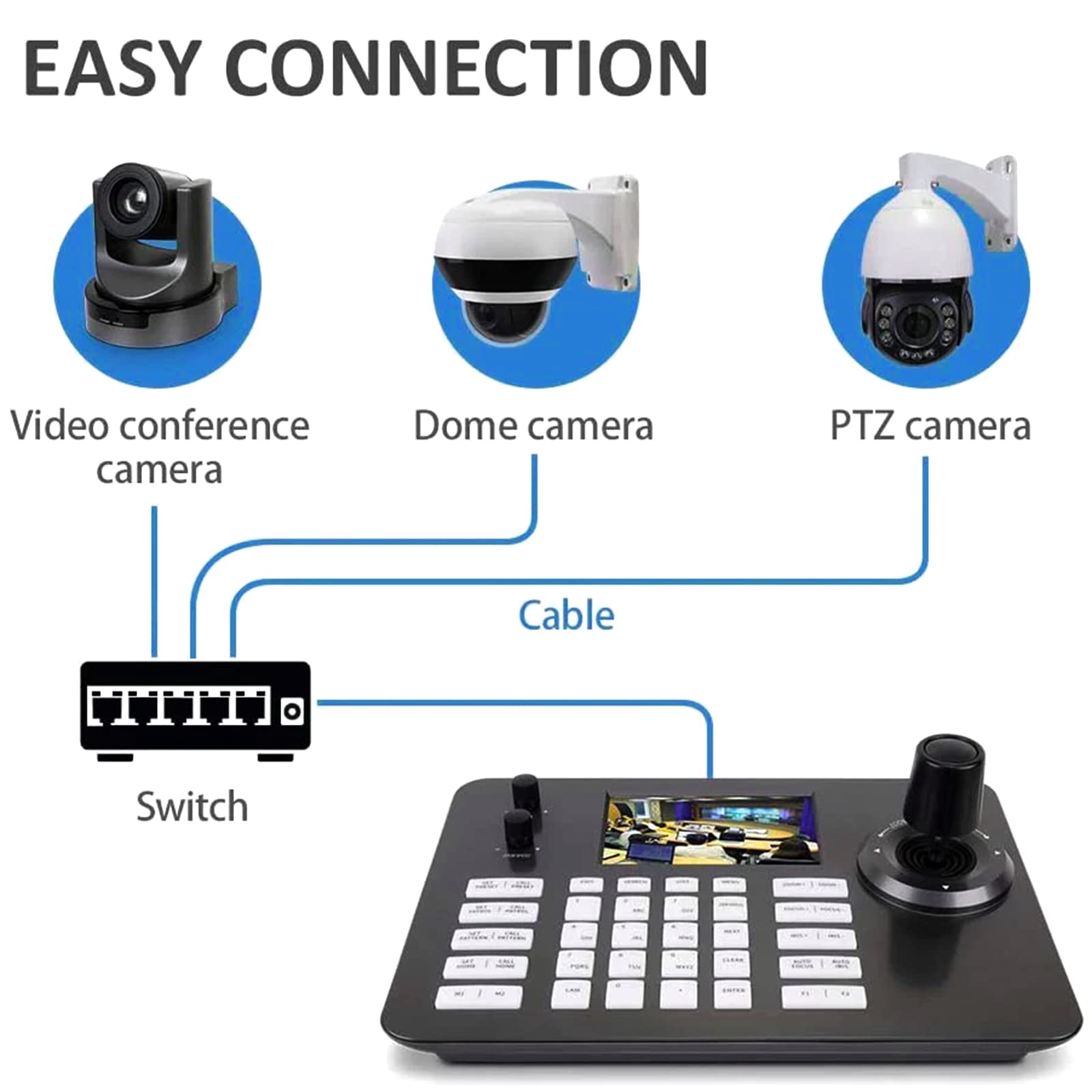 Amazon.com : ADKIDO Ptz Camera Bundle, PTZ Controller with