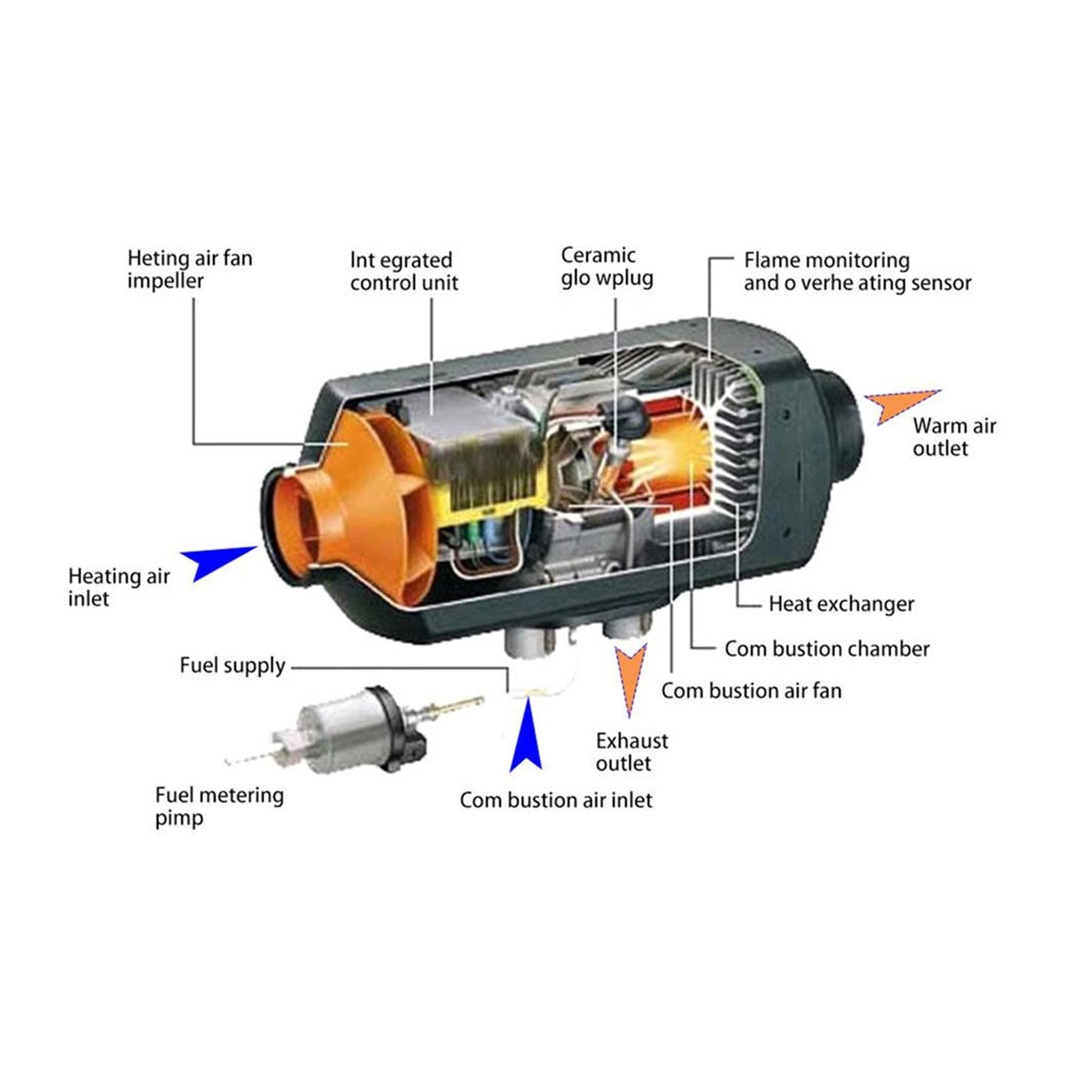 Autonomiczny ogrzewacz samochodowy 12 V, 24 V, 5 kW, 8 kW, ogrzewacz parkingowy, ogrzewacz powietrza z monitorem LCD do kampera, maksymalizujący wydajność paliwową (jednokolorowy)