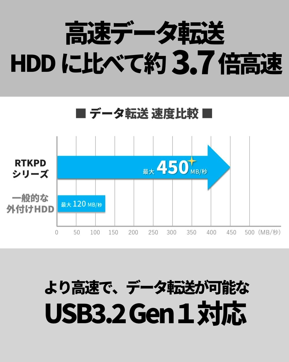 Amazon | リアルテック SSD 外付け 1.0TB スティック型 読込最大 450MB