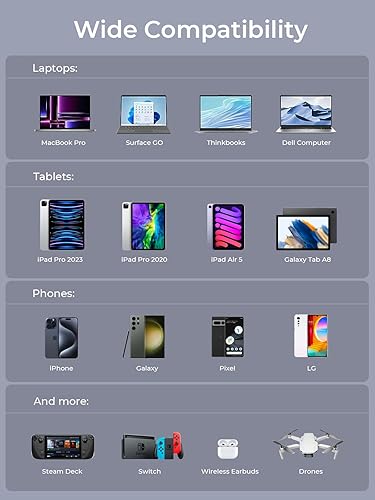 Miniatura 8 de Banco de energía de 20000 mAh, cargador portátil de carga rápida de 65 W, USB C, 3 puertos PD 3.0, pantalla digital para MacBook, iPad Pro, iPhone