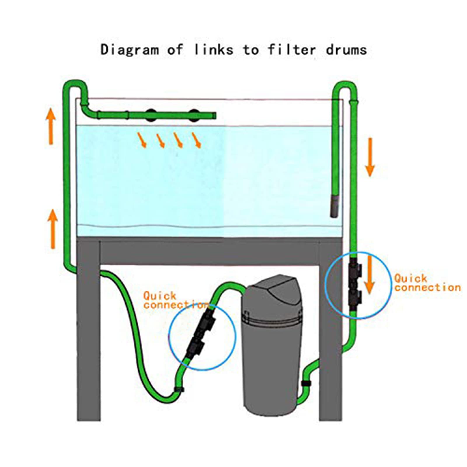 WANGCL Acquario Pesce Serbatoio Tubo Tubo 16-22mm Connettore a Sgancio Rapido Valvola di Controllo del Flusso d'Acqua Connettore Connettore Filtro Acquario