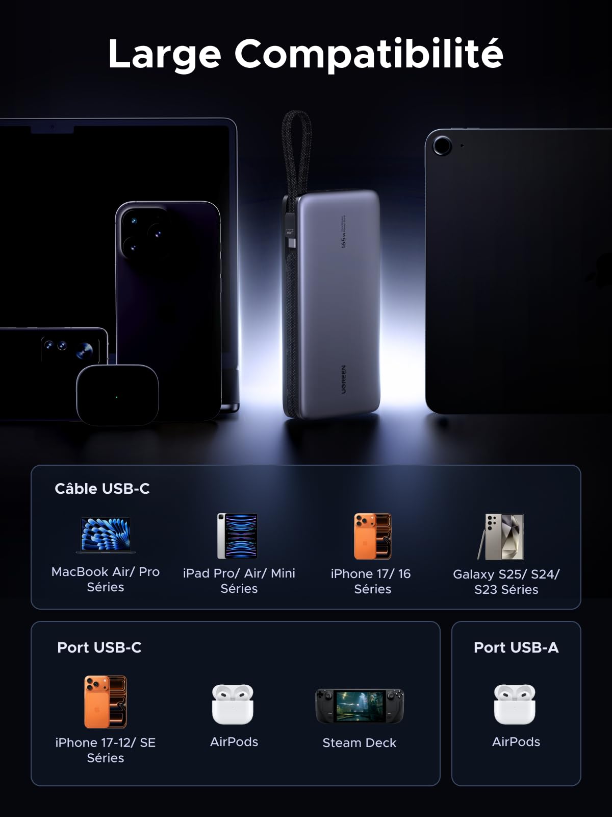 UGREEN Nexode 165W Batterie Externe 25000mAh Power Bank Charge Rapide 140W