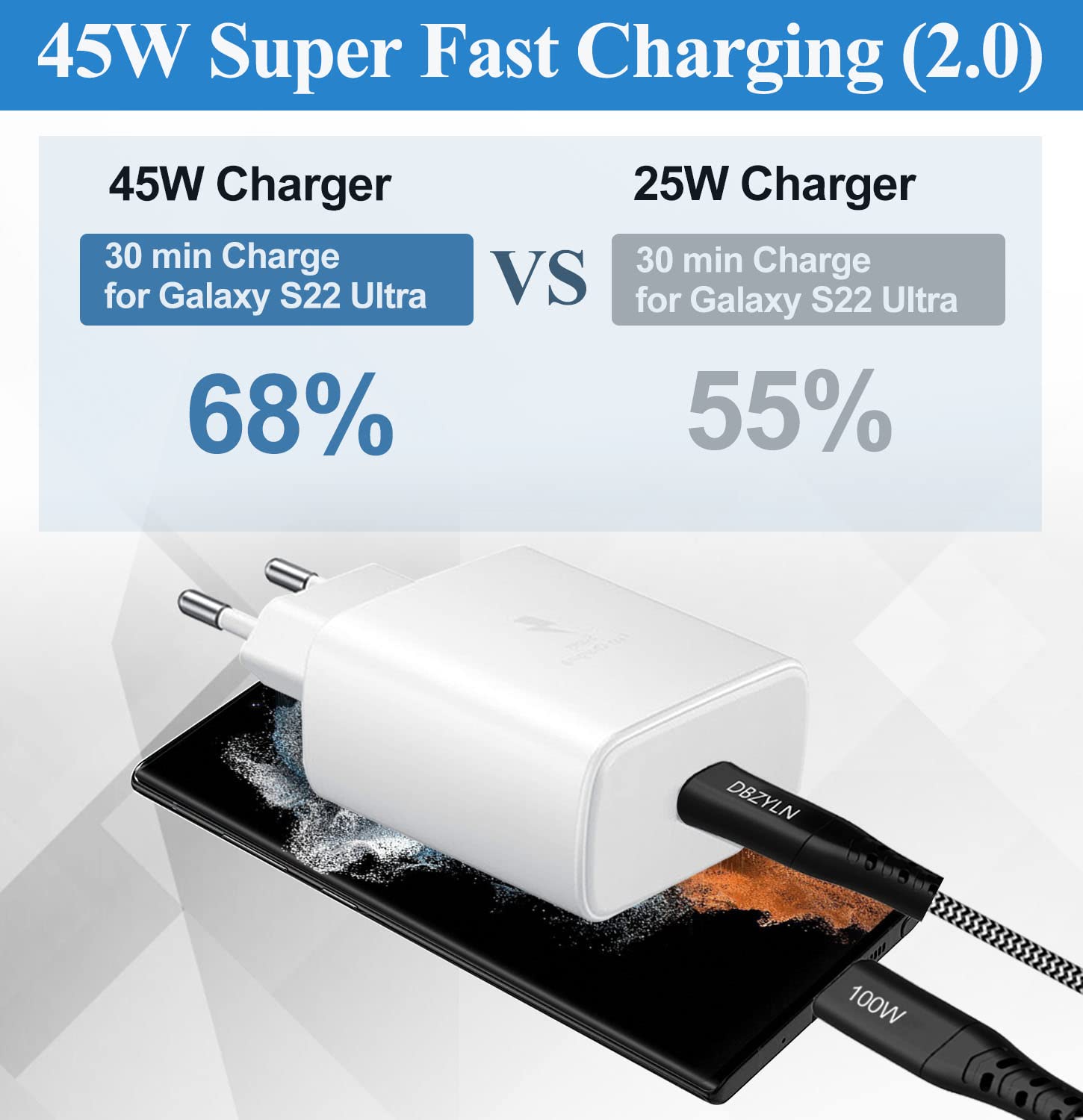 DBZYLN Caricatore 45W per Samsung Galaxy S24,S23,S22 Ultra,S24+ S23+,S22+,S21,S20,A54,Galaxy Tab S8 Ultra Caricabatterie Tipo C Ricarica Rapida USB C Carica Alimentatore con Cavo in Nylon - Bianco
