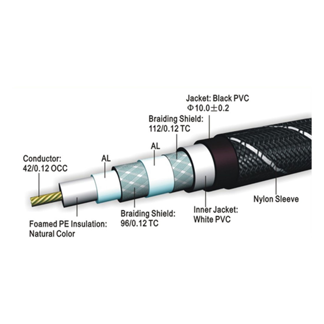 Referenz Koaxial Kabel/HiFi/Subwoofer OCC-Leitung 1,5m/Digital o. Analog