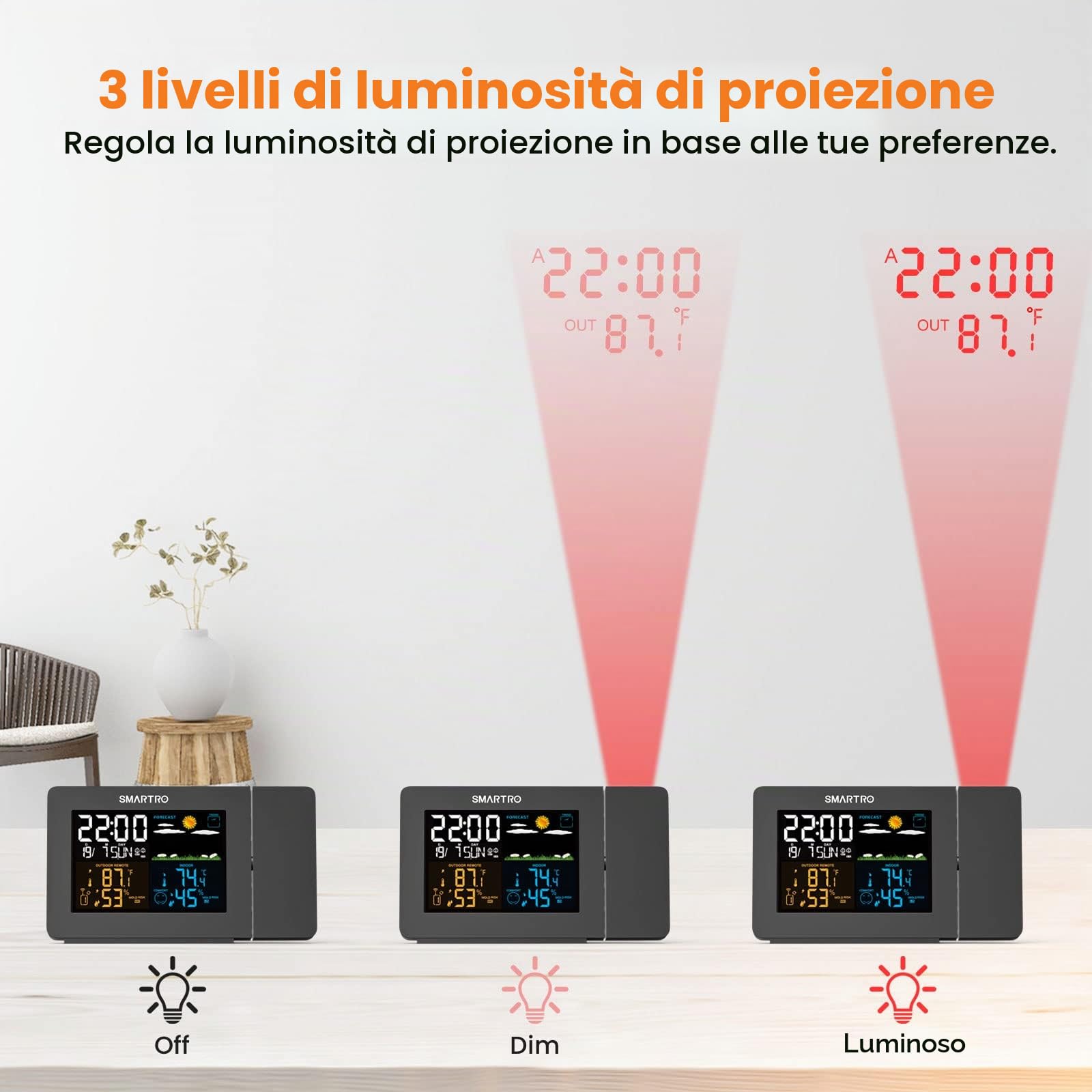 SMARTRO SC91 Sveglia a Proiezione per Camere da Letto con Stazione Meteo, Termometro Wireless da Interno ed Esterno, Controllo della Temperatura dell’Umidità e Igrometro a Manometro