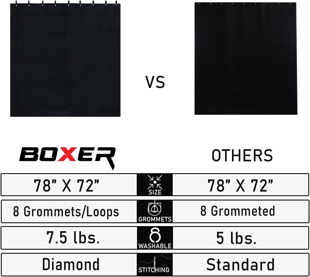 Boxer BoxerTools Large 78" x 72" Sound Dampening Blanket Studio Series - Loops and Grommets - Easy Installation - Insulation, Light Blocker, Sound Absorbing, Acoustic Treatment, Construction