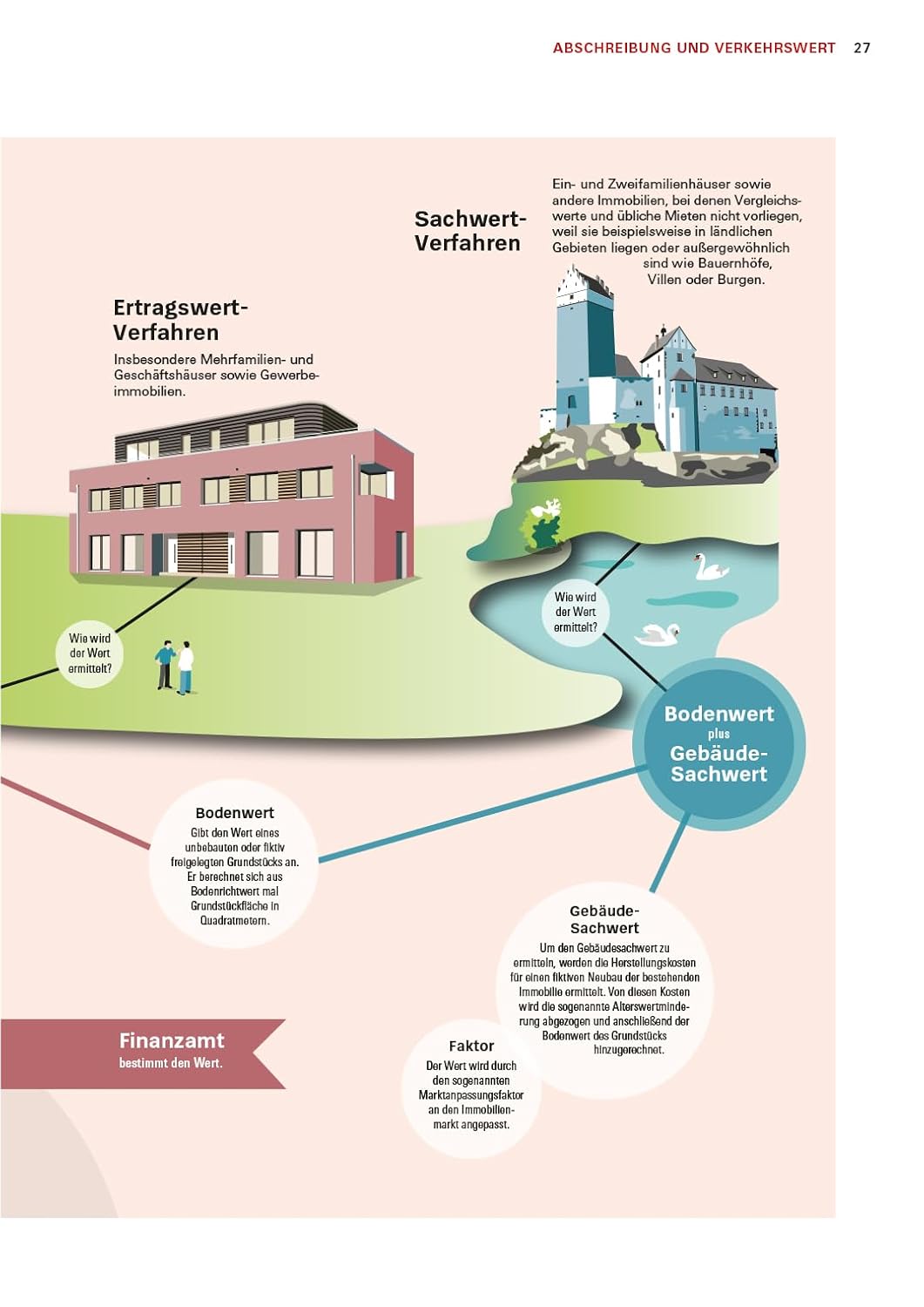 Das Steuer-Set für Vermieter - Ihr Finanzratgeber für vermietetes Wohneigentum: Steuern optimieren, Spartipps im Vermieteralltag, Steuererklärung leicht gemacht, Ferienwohnungen richtig versteuern