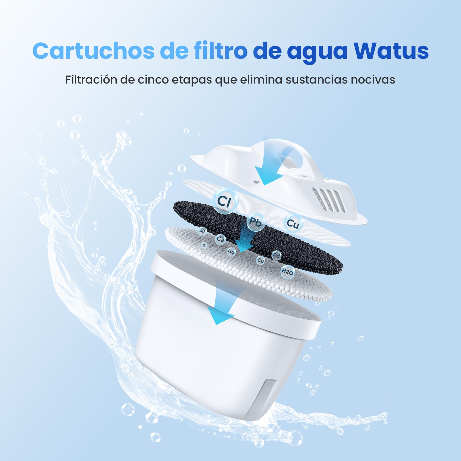 Dispensador de agua caliente, dispensador instantáneo con filtración y calefacción, 3 cartuchos filtrantes. Filtra el agua para reducir la piedra caliza, el cloro, el plomo.