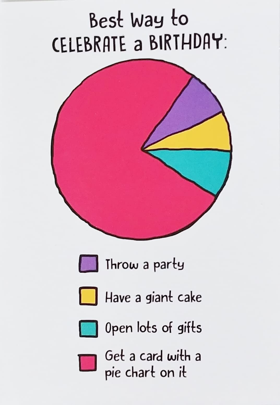 Greeting Card Best Way To Celebrate A Birthday Pie Chart Funny Humor Statistics Joke