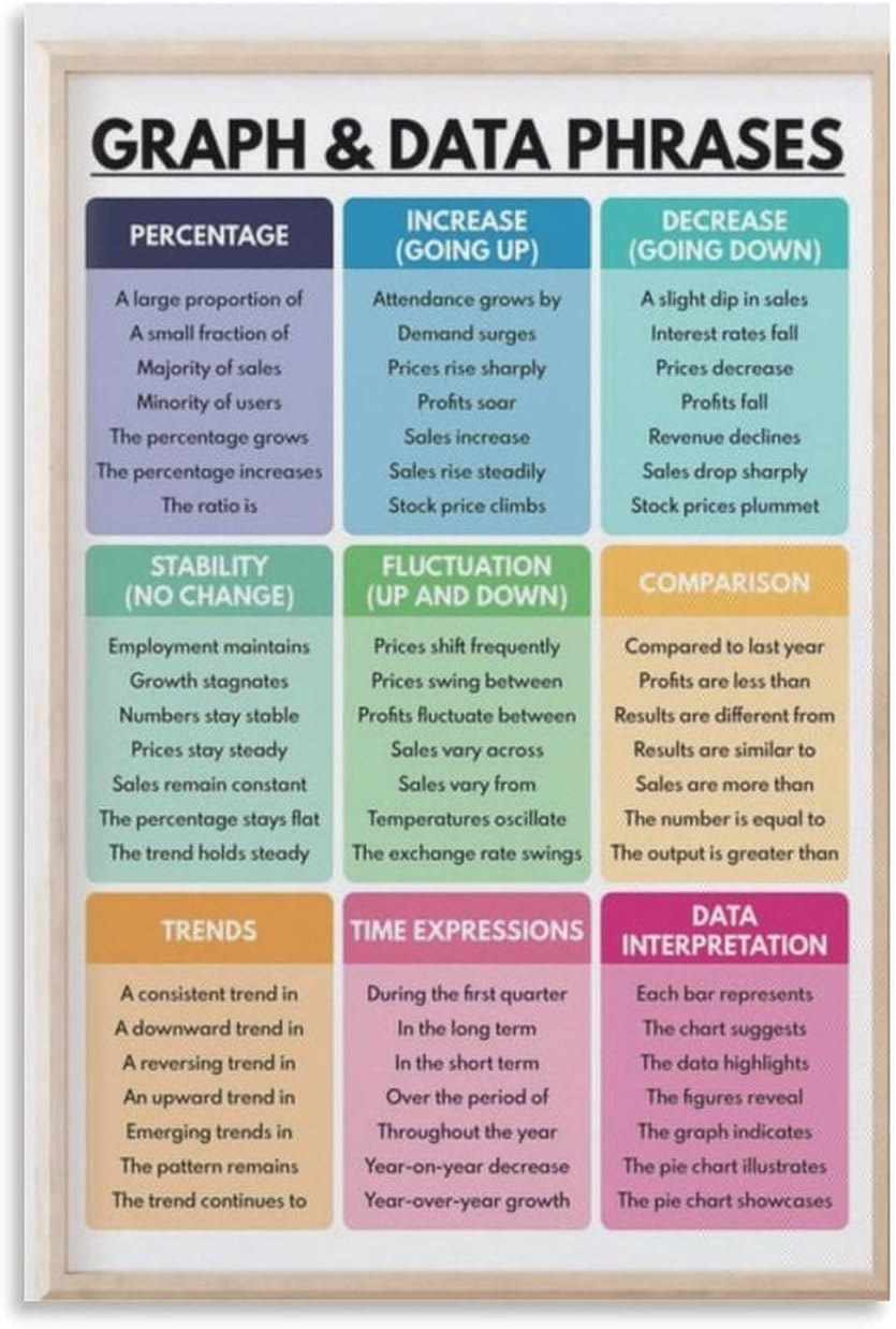 Kwqdozf As Pic Graph And Data Phrases Poster, Vocabulary Chart, Homeschool, Metal Tin Sign