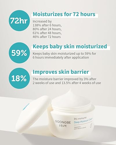 Miniatura 5 de GOONGBE Pri-mmune Crema hidratante profunda para bebés coreanos con ceramida y aminoácidos, protector de la piel 72 horas, crema hidratante para