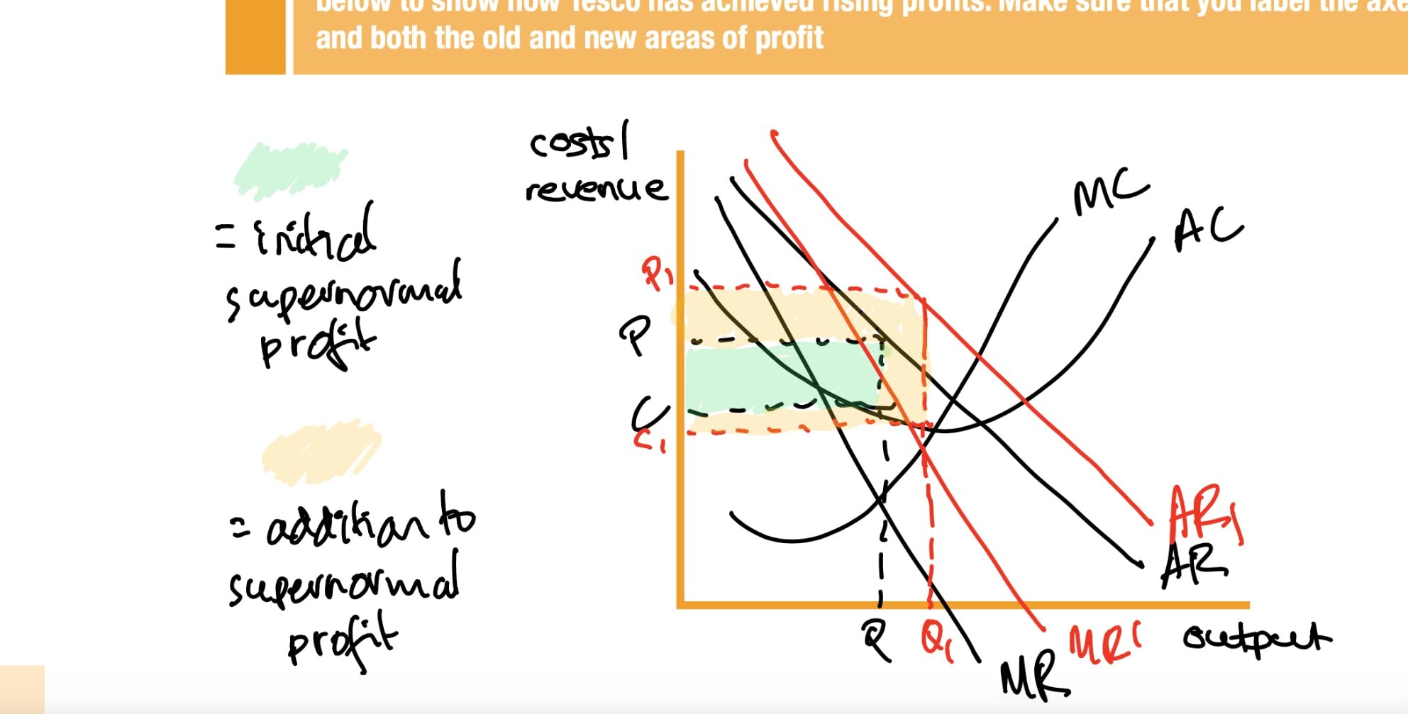 AQA A-Level Economics Diagram Practice Book : Economics, tutor2u ...