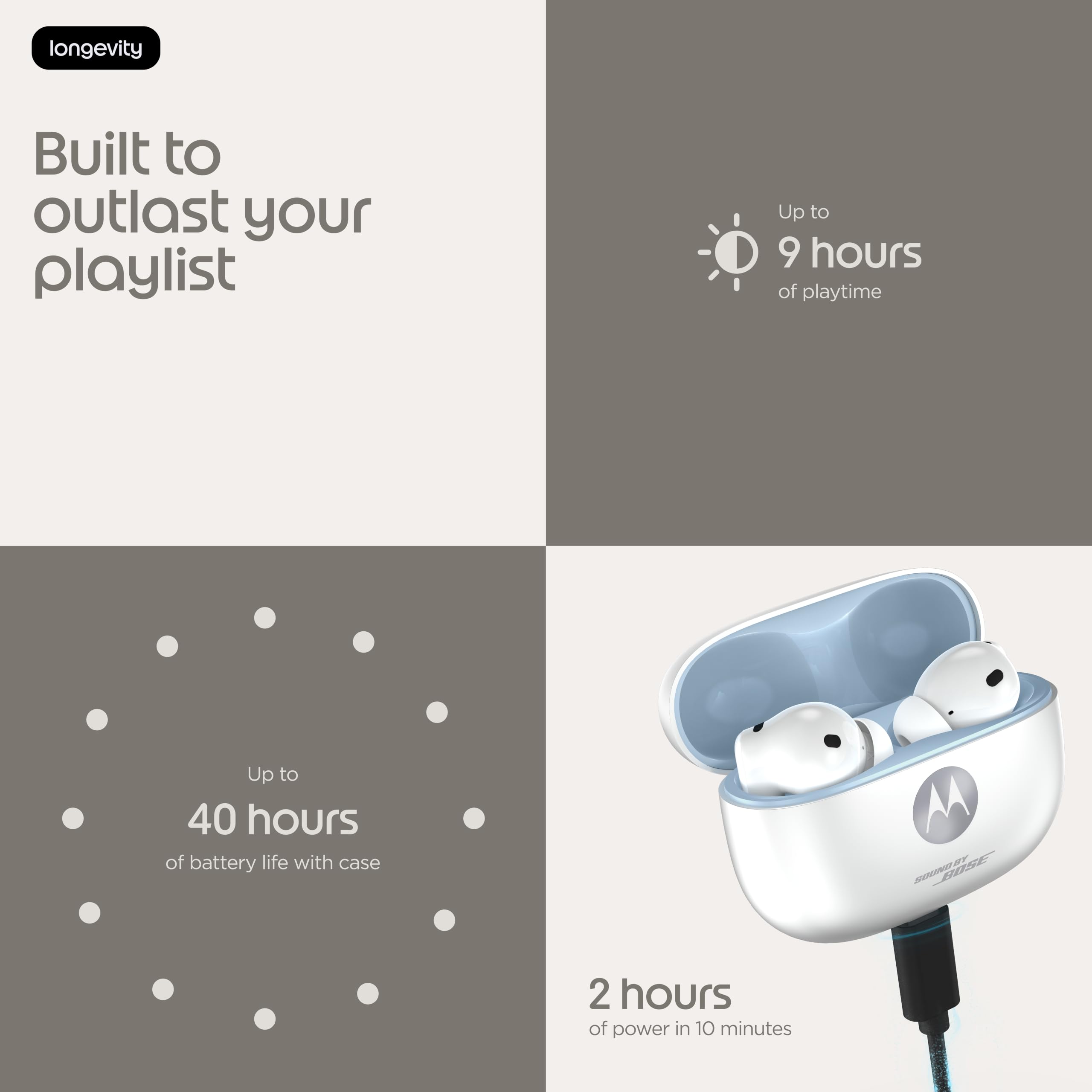 Moto Buds 2 Plus - Blanco Brillante