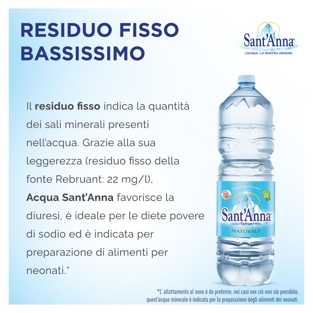 Acqua Sant'Anna Pack 2,0L Naturale | 24 bottiglie | Acqua Minerale Naturale Oligominerale Minimamente mineralizzata | Bottiglie di Plastica 100% Riciclabile