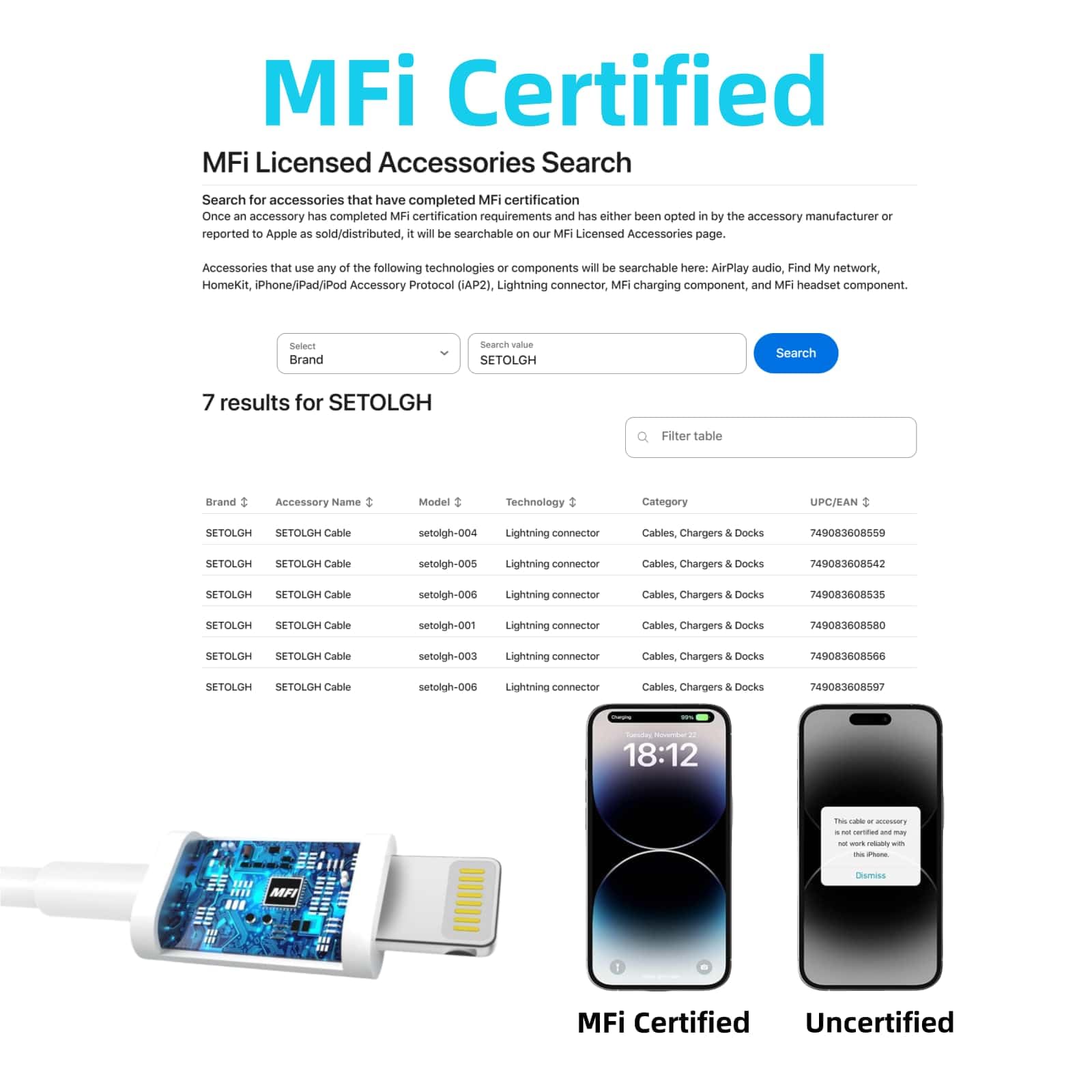 Cavo extra lungo da USB C a Lightning, 3 m, certificato MFi, 27 W, ricarica rapida, compatibile con iPad/iPhone 14/14pro/13/12/11/11Pro Max/X/XS/XR/XS/8/7