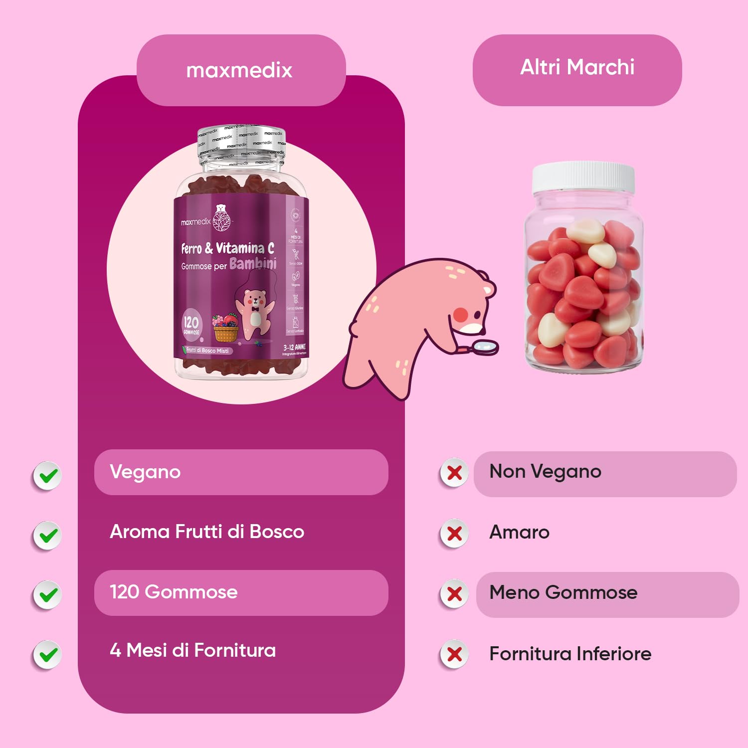 Ferro Bambini con Vitamine Gommose, 120 Caramelle Vegane ai Frutti di Bosco con Vit C, (4 Mesi di Fornitura) dai 3 ai 12 Anni, Integratore Ferro e Vitamina C Bambini Gommose, Prive di Glutine e OGM