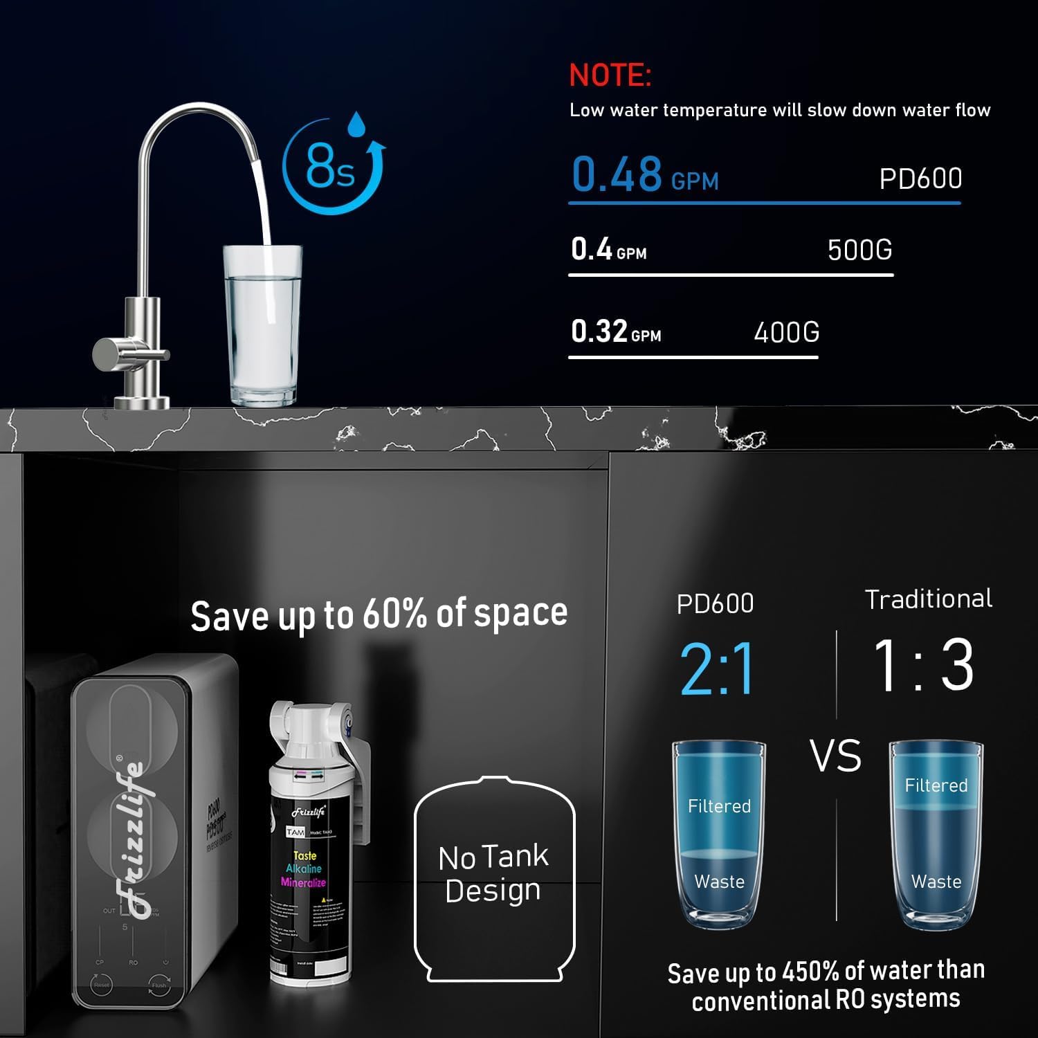 Frizzlife RO System odwróconej osmozy do filtracji wody — 600 GPD Wysoki przepływ, bezzbiornikowy, redukcja TDS, alkaliczne pH mineralne, współczynnik odpływu 1,5:1, pomoc techniczna w USA, PD600-TAM3