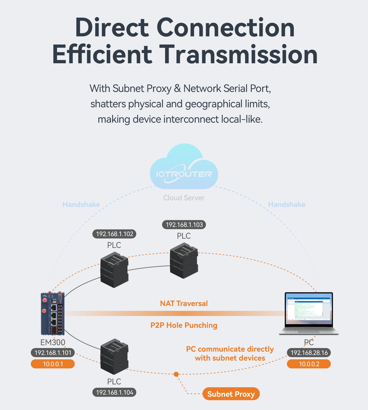 EM300 Controller di Calcolo Industriale Edge con RS485, DI DO Espandibile, 16 interfacce I/O, Uscita a Relè di Corrente, Comunicazione 4G WIFI Ethernet (EM300(4RS485+2DI+2DO))